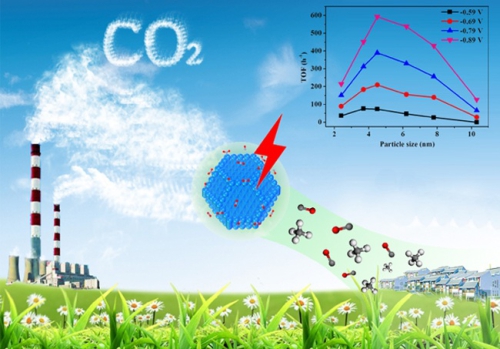 二氧化碳高效电催化还原研究取得进展