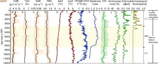 http://geog.snnu.edu.cn/__local/C/D8/4C/4A99880E85F7A8F18218D37877A_905F0D51_68089.png